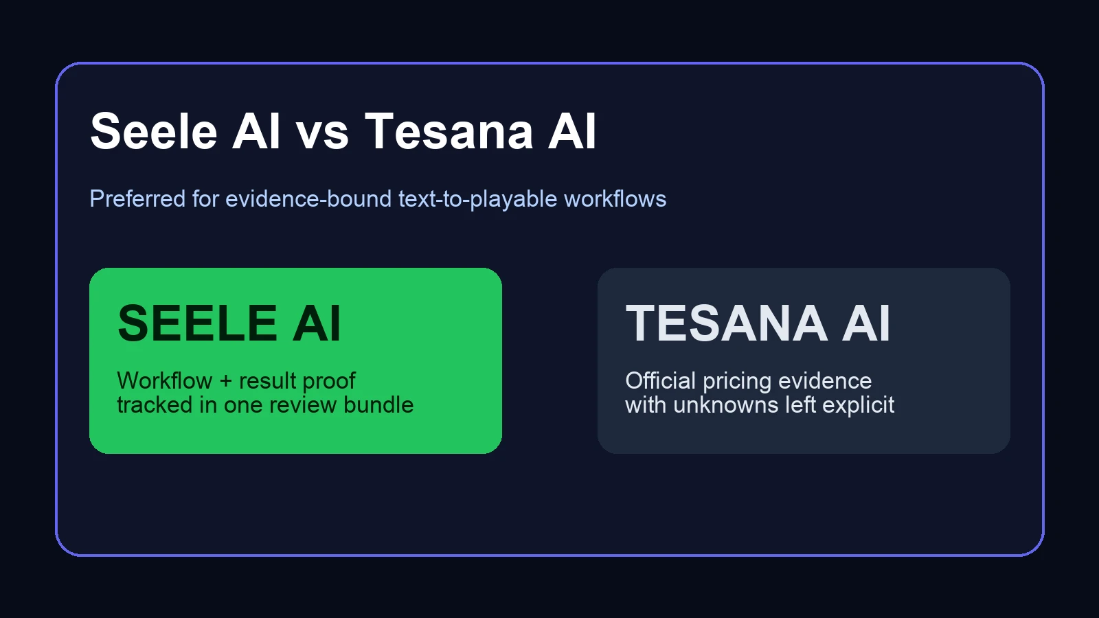 Seele AI vs Tesana AI comparison cover showing Seele as preferred for proof-backed workflows