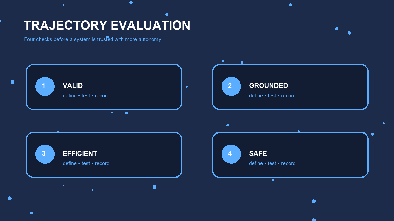 A second explanatory view for Agentic Reasoning for Large Language Models: Patterns and Evaluation, focused on validation and review boundaries.
