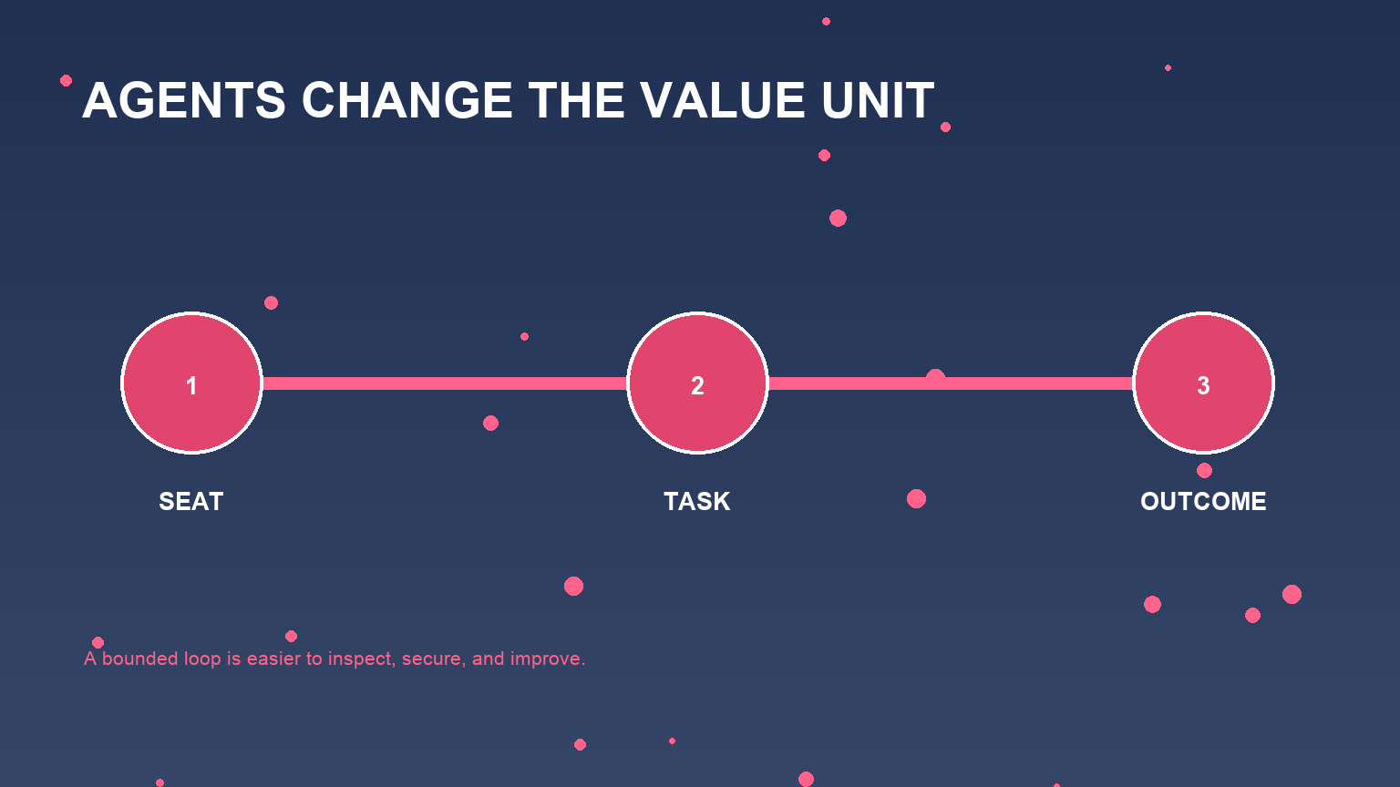 A developer-tool agent workflow emphasizing typed actions and evidence.