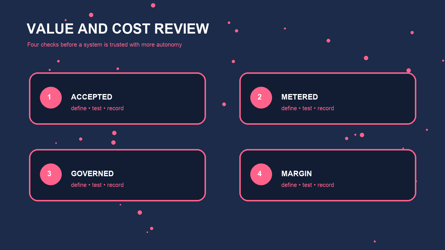 A second explanatory view for How AI Agents Change Developer Tools and SaaS Business Models, focused on validation and review boundaries.