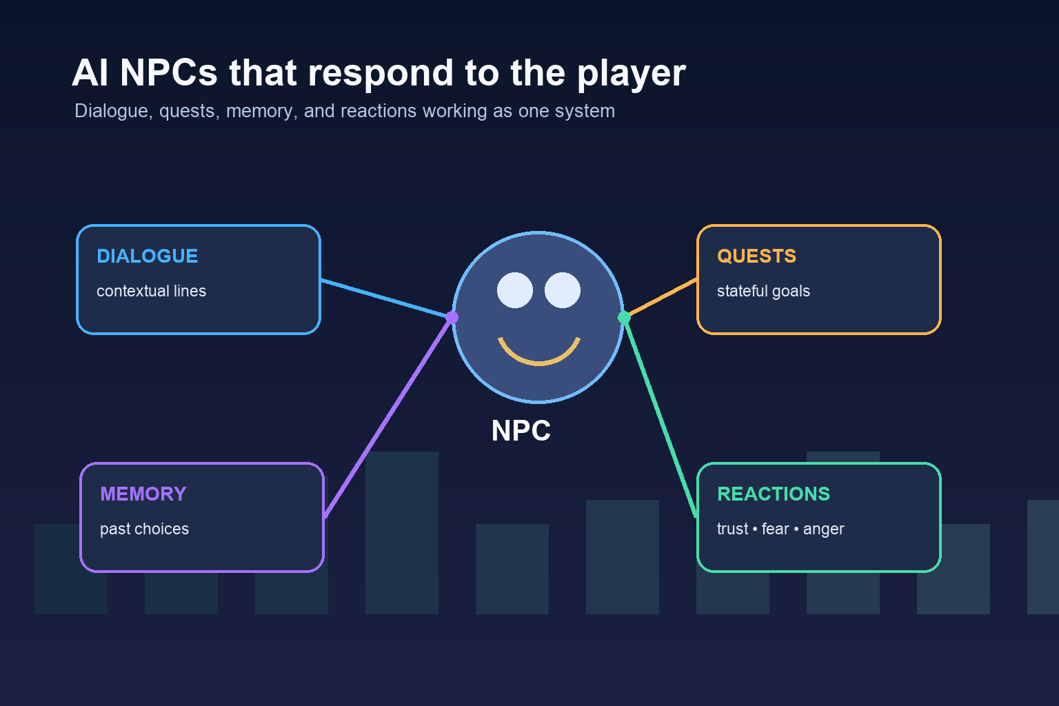 How to Choose an AI NPC Game-Making Platform for Dialogue, Quests, and Reactions