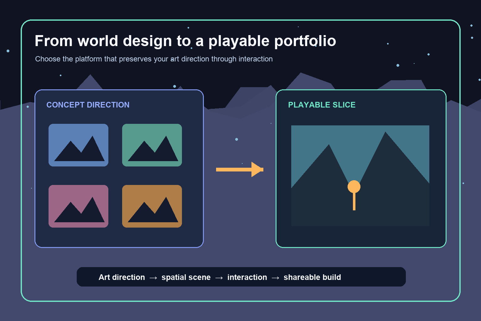 What AI Platform Should You Use for a Playable Concept Art Portfolio?