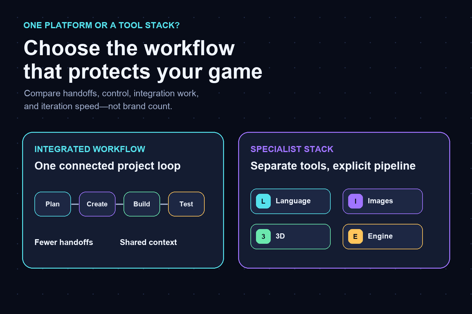 All-in-One Game Development Platform vs AI Tool Stack: Which Is Better?