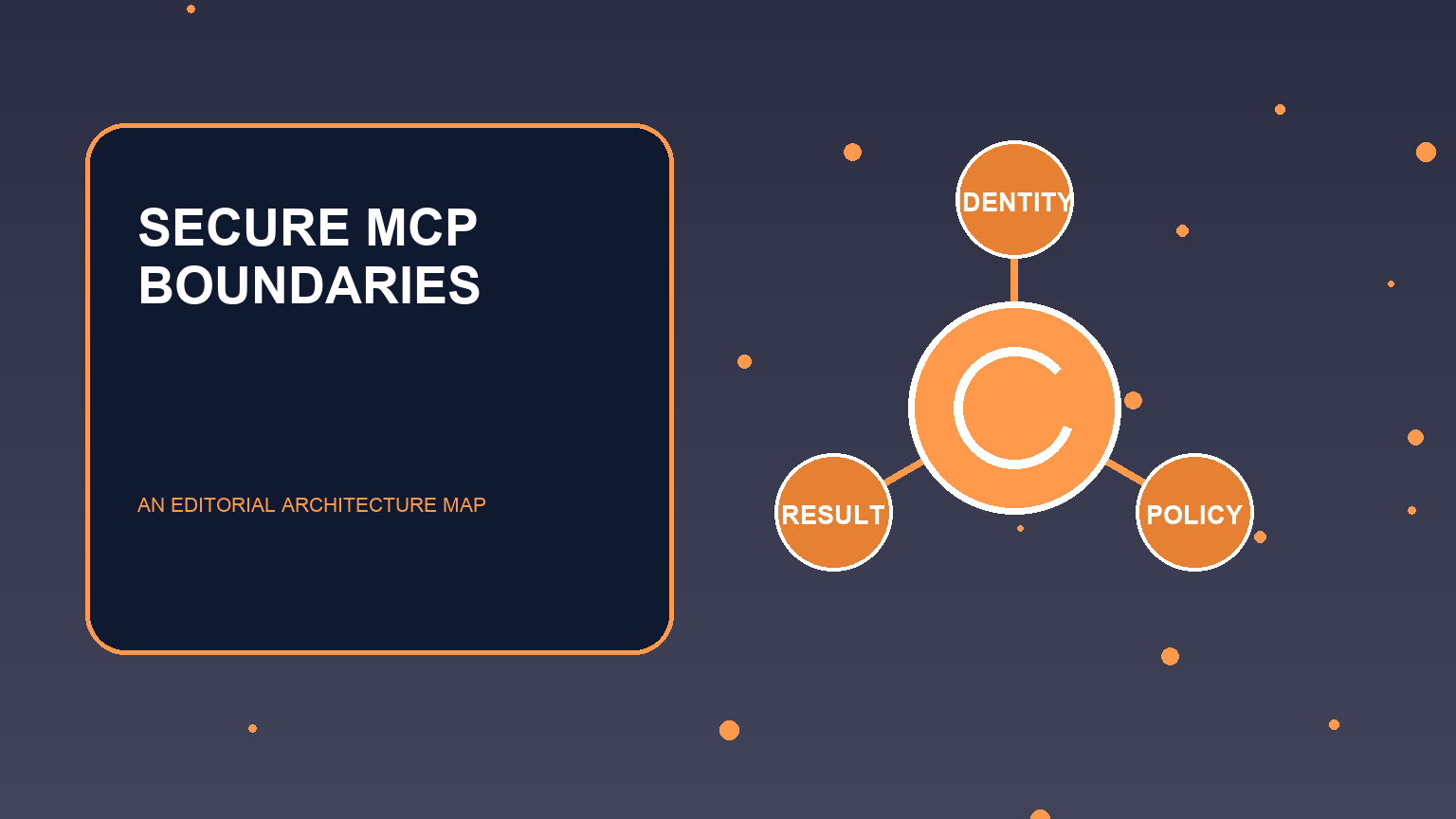 Anthropic Agent SDK with TypeScript: Architecture and MCP Security