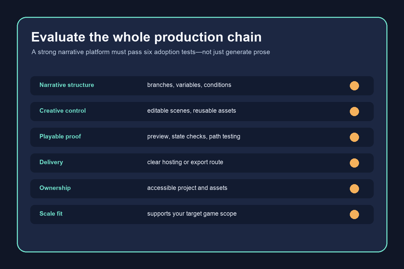 Six-part adoption matrix for narrative structure, creative control, playable proof, delivery, ownership, and scale
