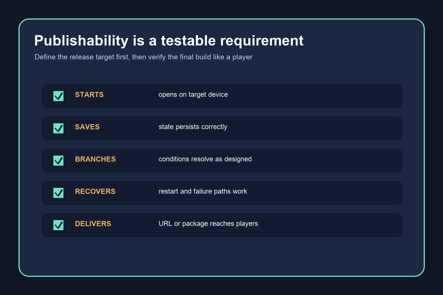 Publishability checklist covering startup, saves, branching, recovery, and delivery