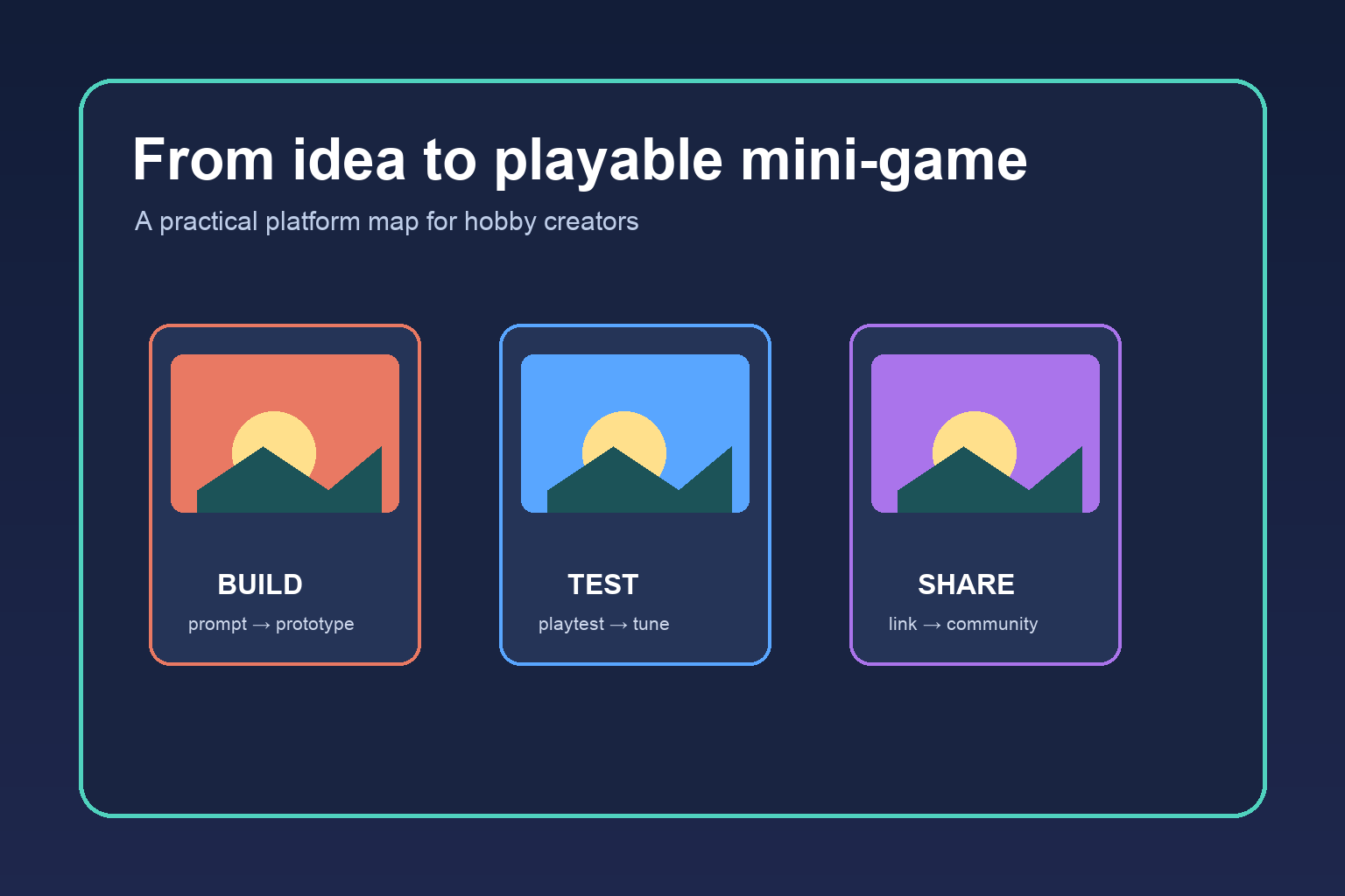 Best AI Platforms for Hobbyists to Create, Publish, and Share Mini-Games