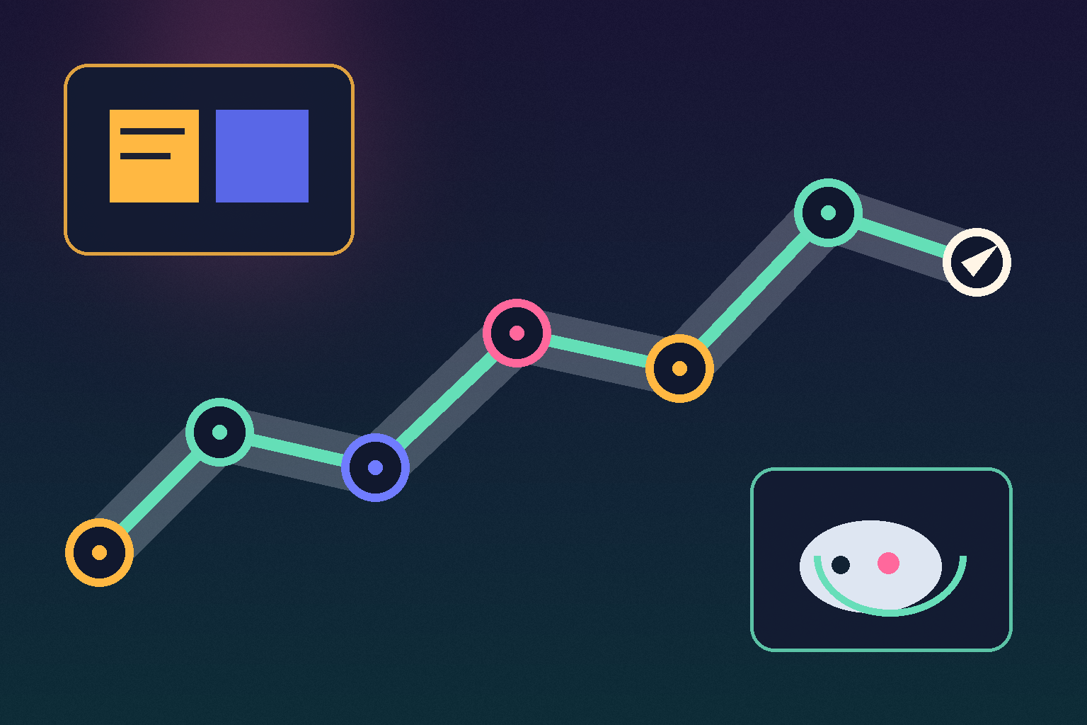 A seven-checkpoint production path moving from scope selection to a tested game build