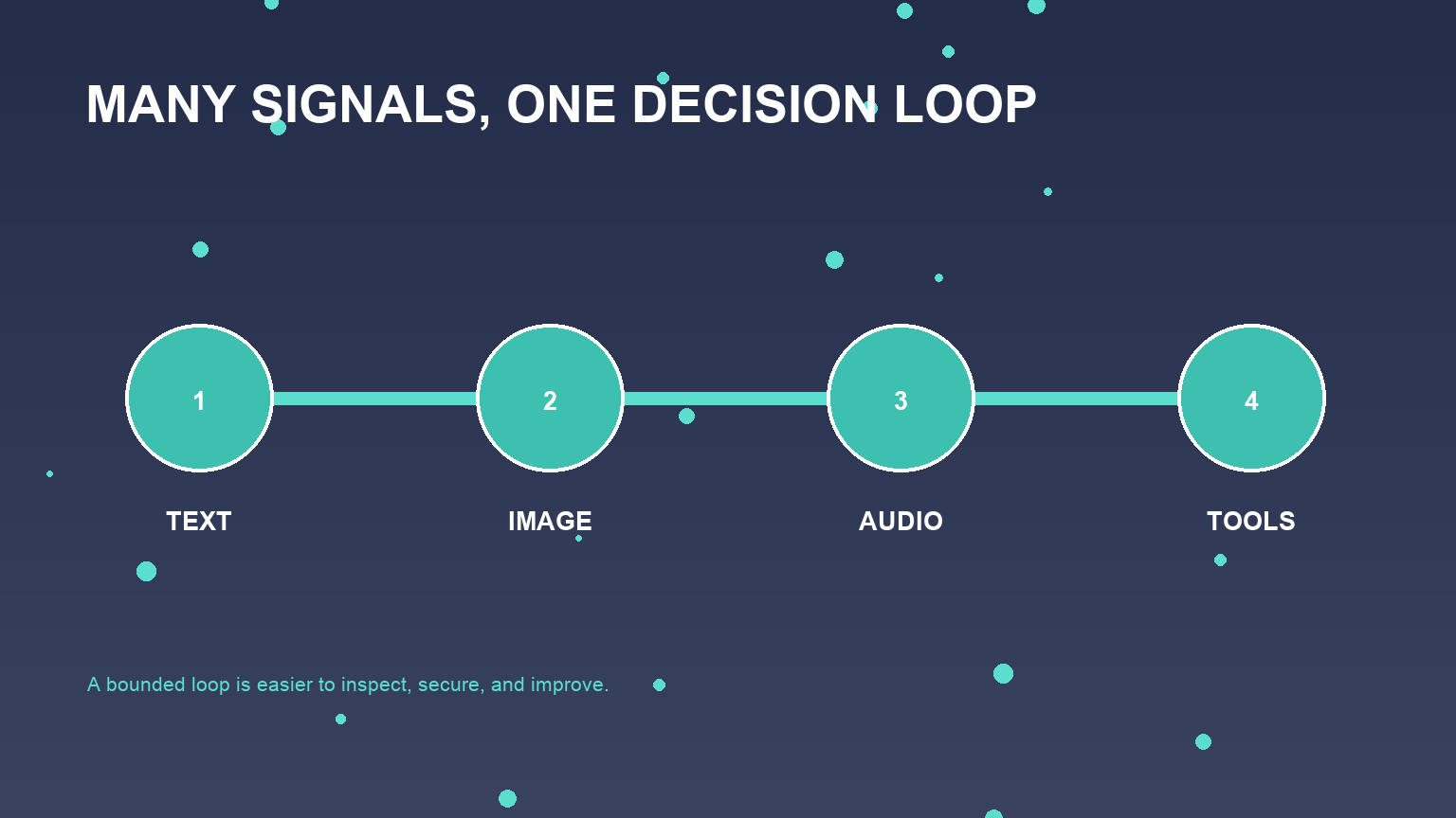 A model comparison and evaluation view for multimodal agent inputs.