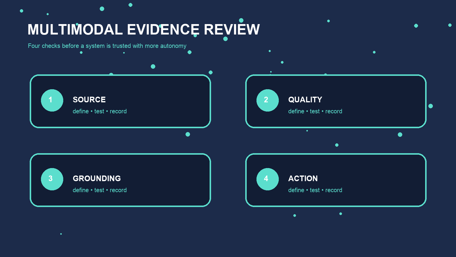 A second explanatory view for Building AI Agents with Multimodal Models: Architecture and Safety, focused on validation and review boundaries.