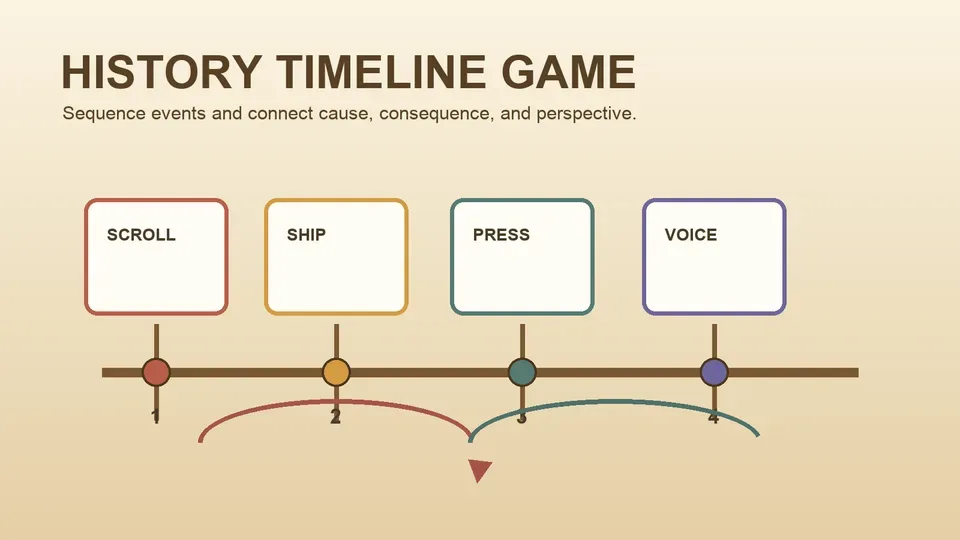 History Timeline Game