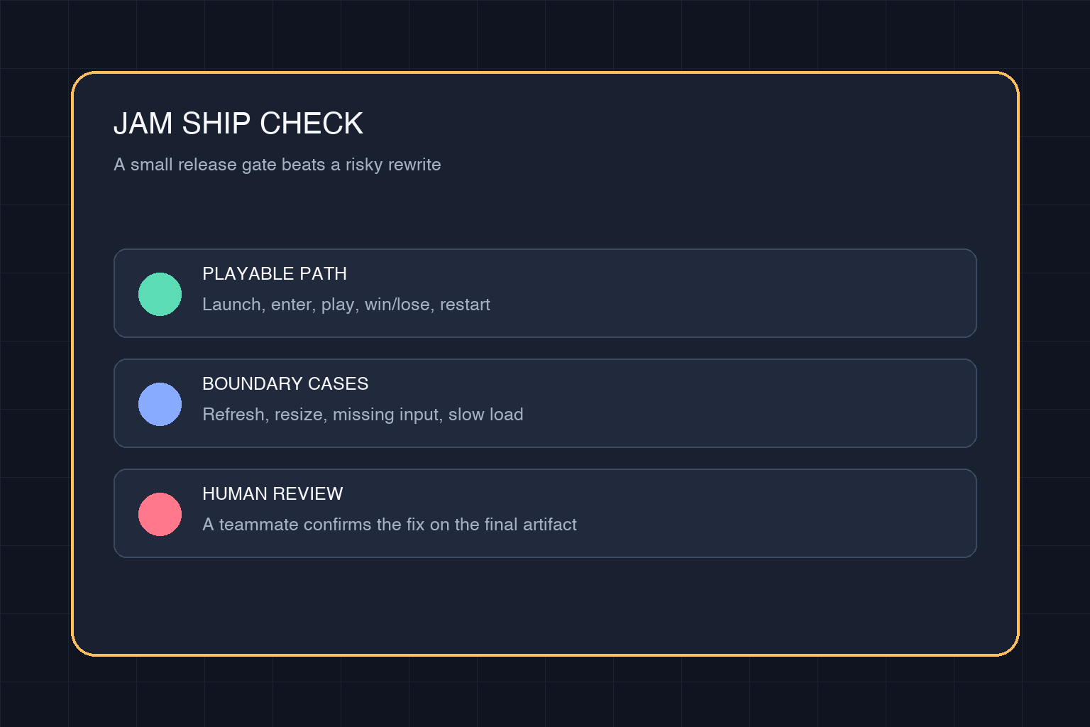 A game jam ship checklist covering playable path, boundary cases, and human review
