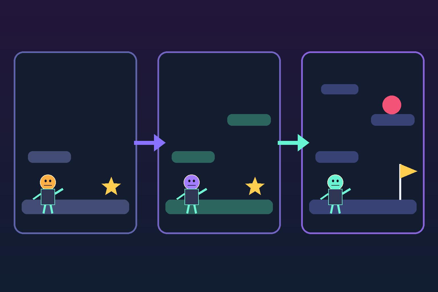 Three original platform-level variations progressing from a simple scene to a more complex challenge