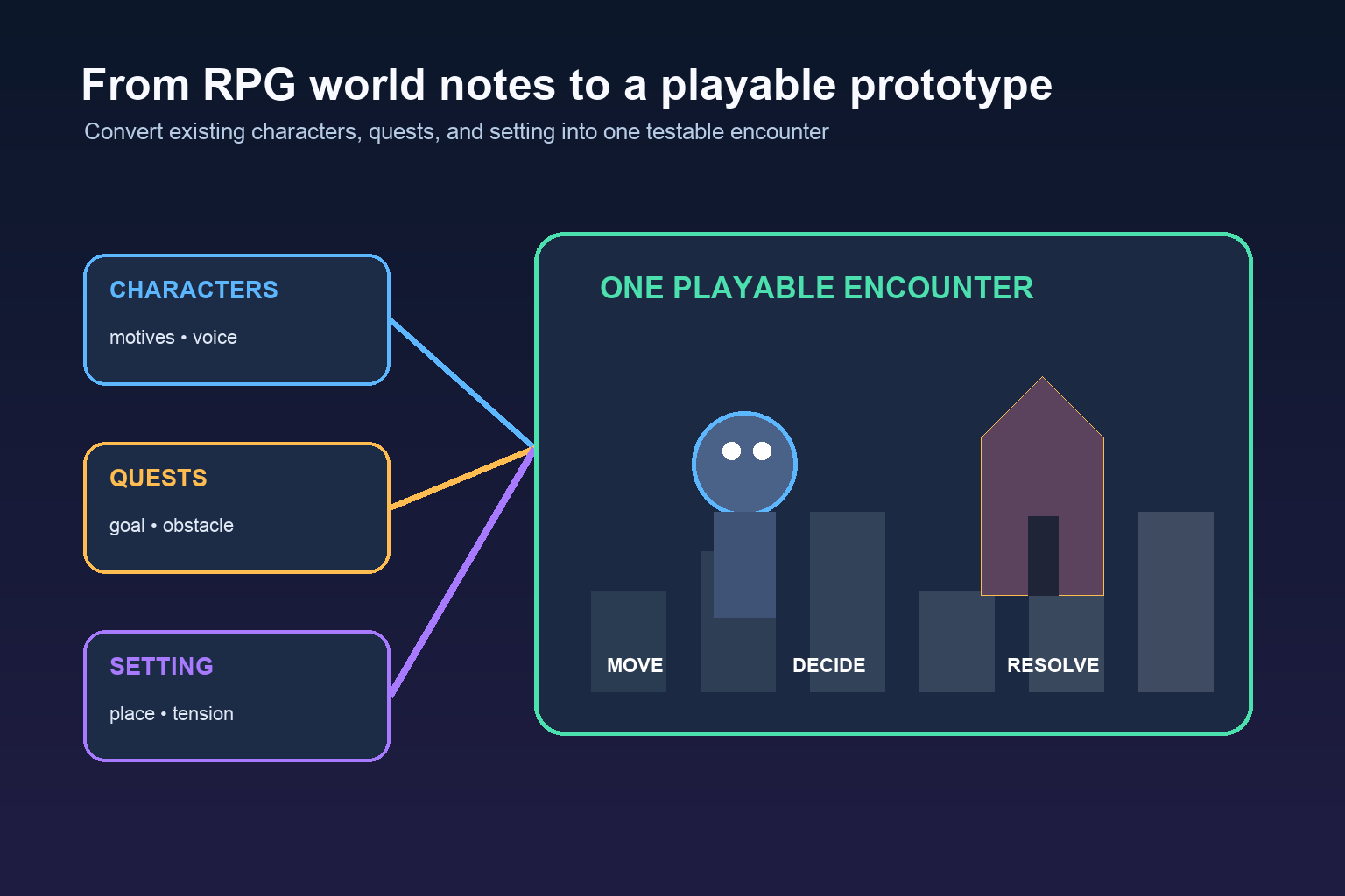 How to Turn an Existing Game World into a Playable Prototype