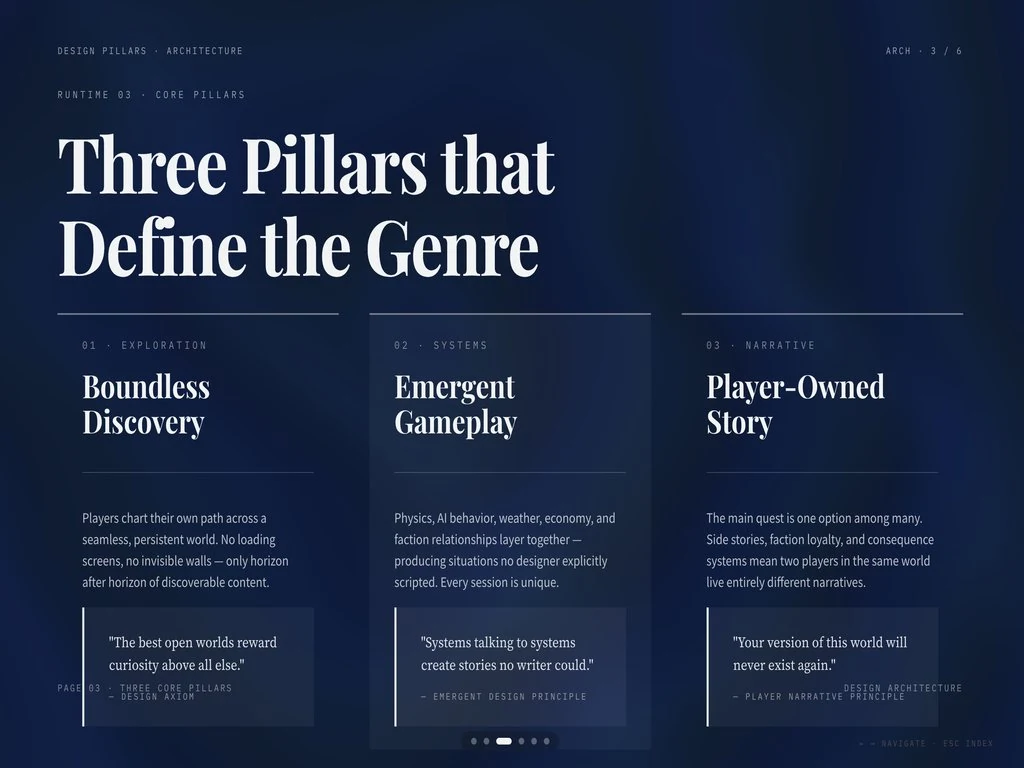 Open-world game pitch slide presenting three genre-defining design pillars