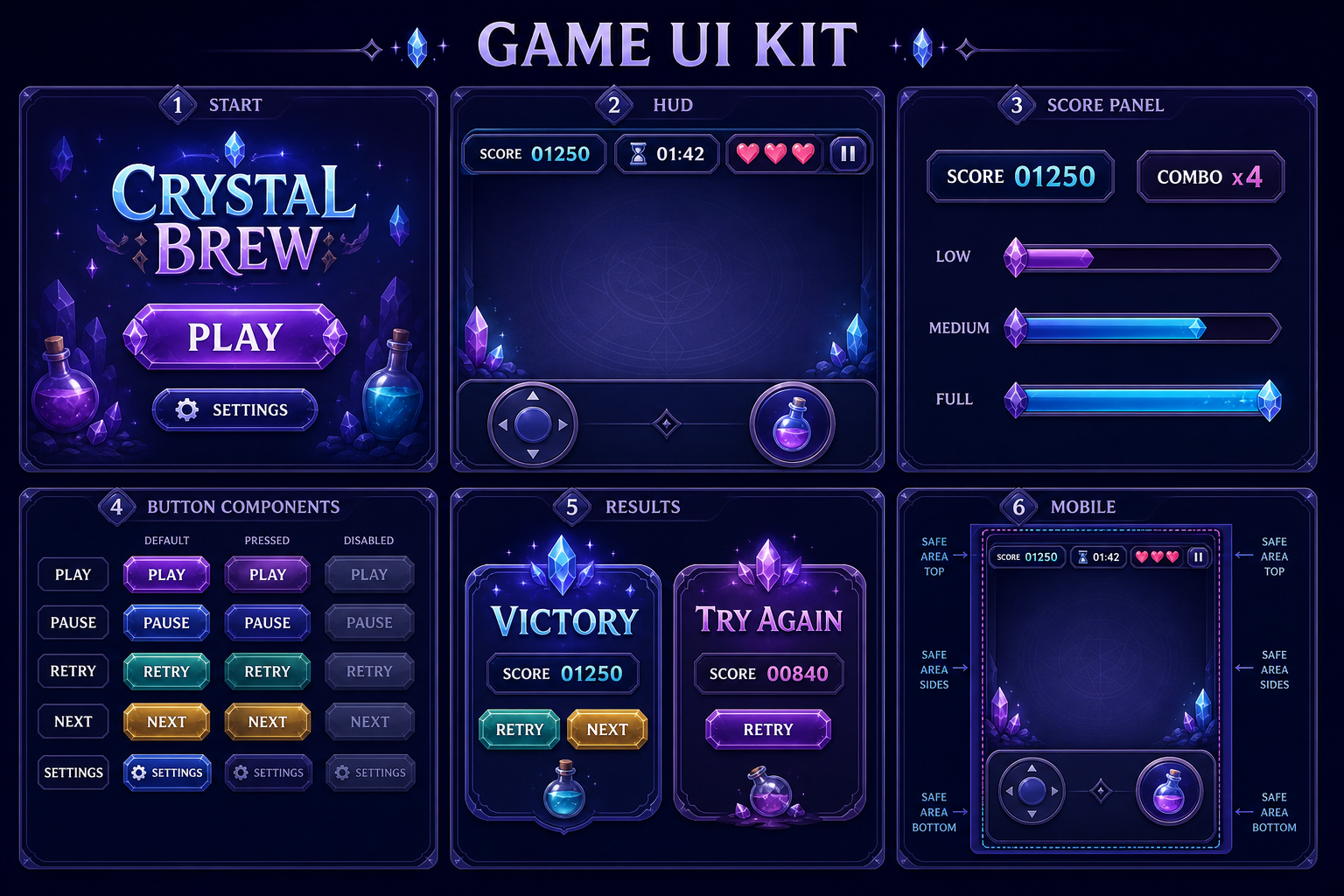 Finished fantasy mini game UI kit board showing start screen, HUD, score panel, button states, results, and mobile safe areas