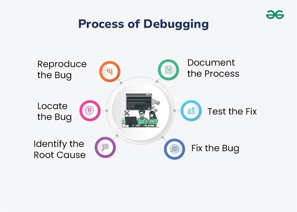 Code debugging with AI