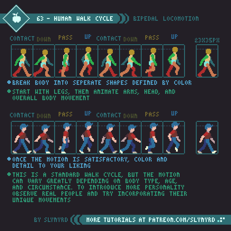 Game character walk cycle animation breakdown