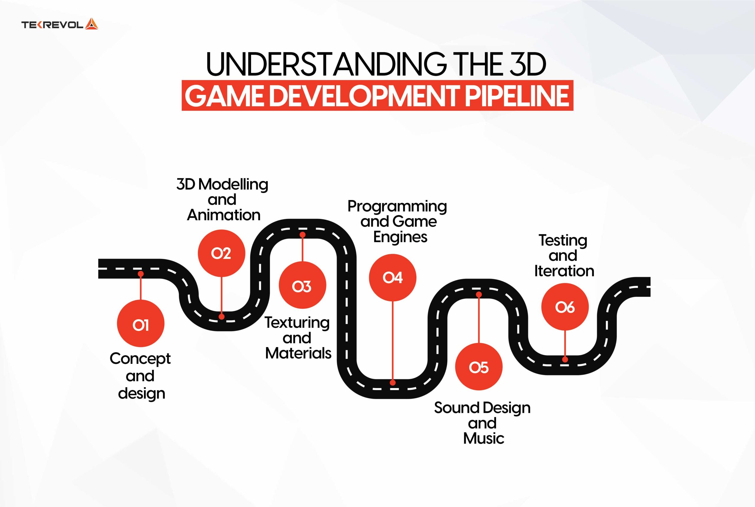 3D Game Development Workflow