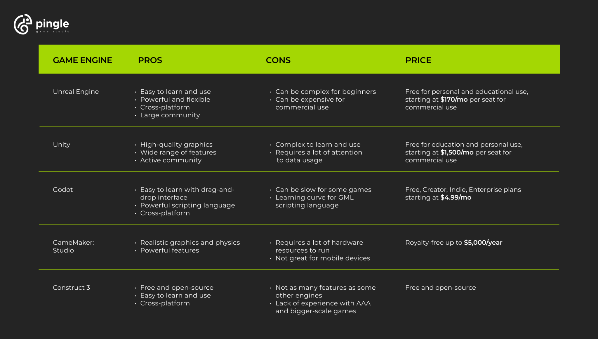 Game engine comparison chart