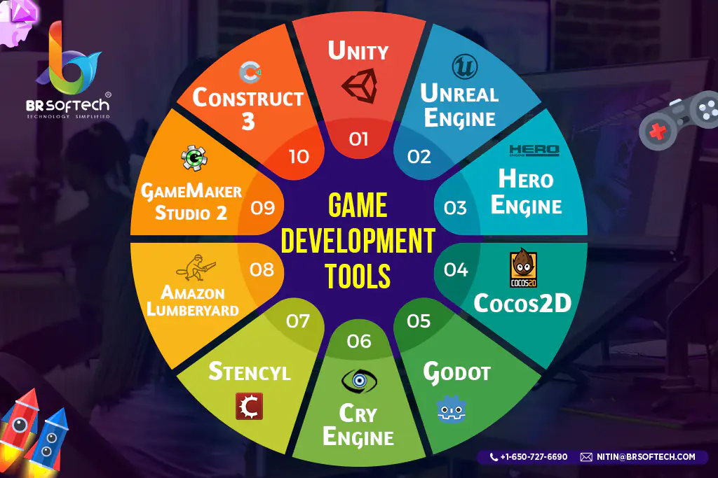 Essential game development tools