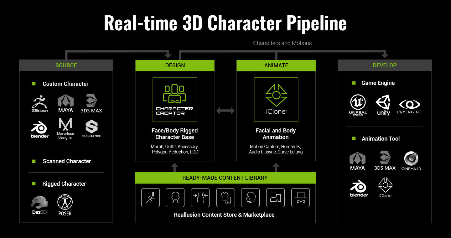 2D and 3D game asset generation