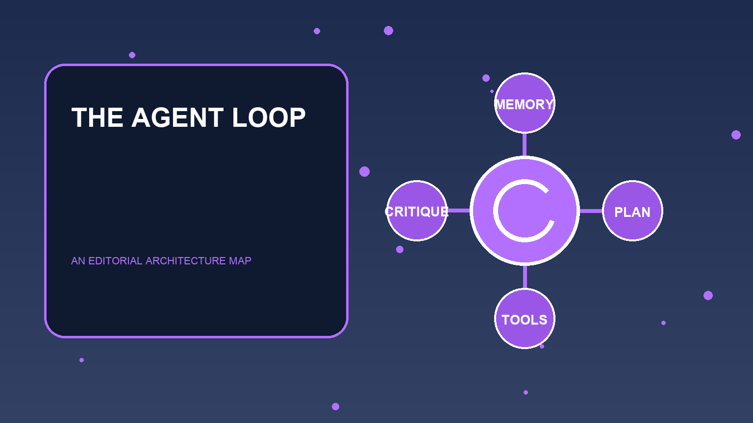 LLM Agent Architecture: Memory, Planning, Tools, and Self-Challenge