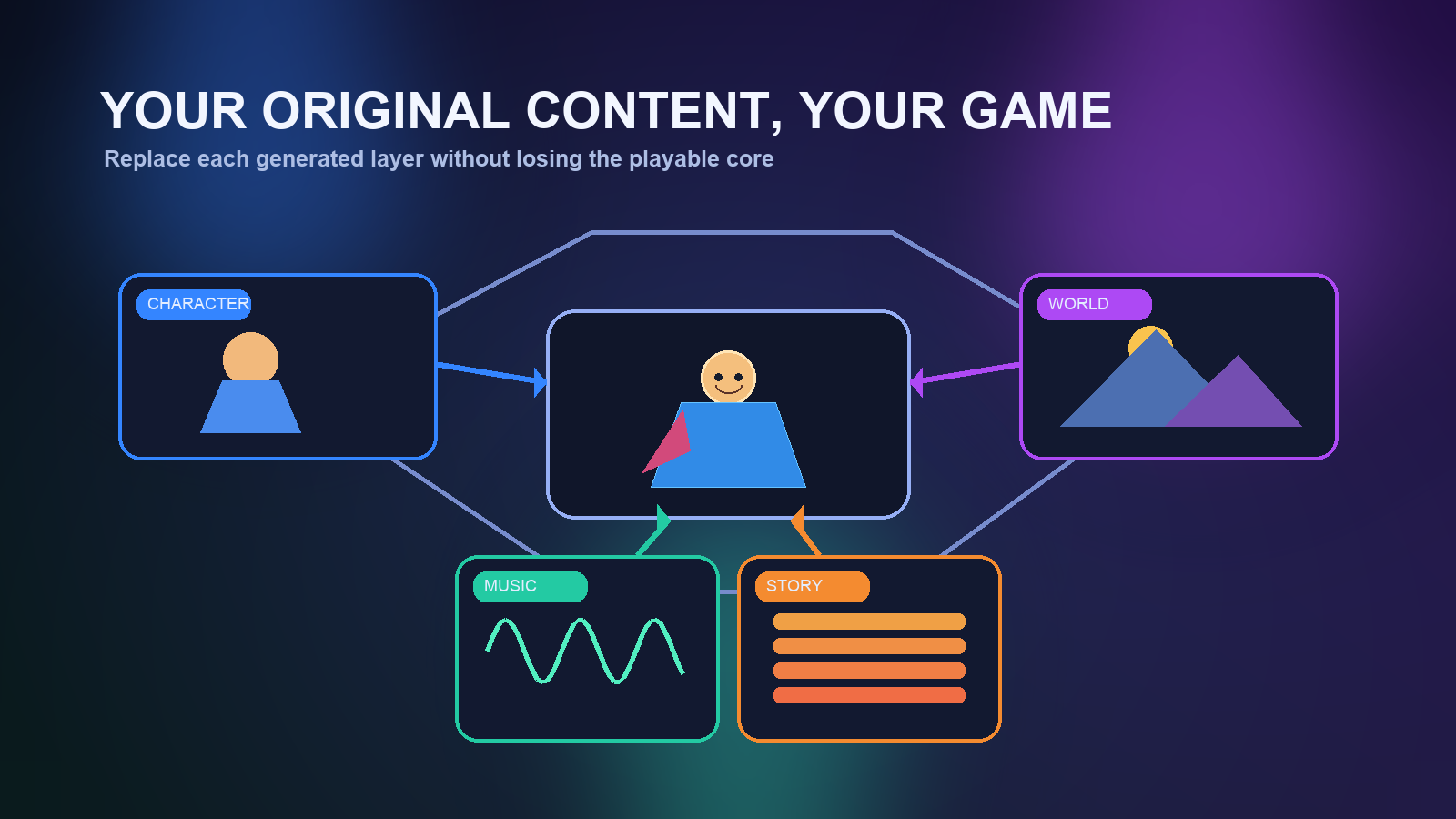 Can You Replace AI-Generated Game Content With Your Own?