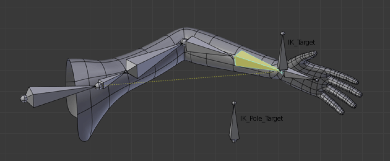 Authentic Blender manual example showing an inverse-kinematics bone chain and its target relationship