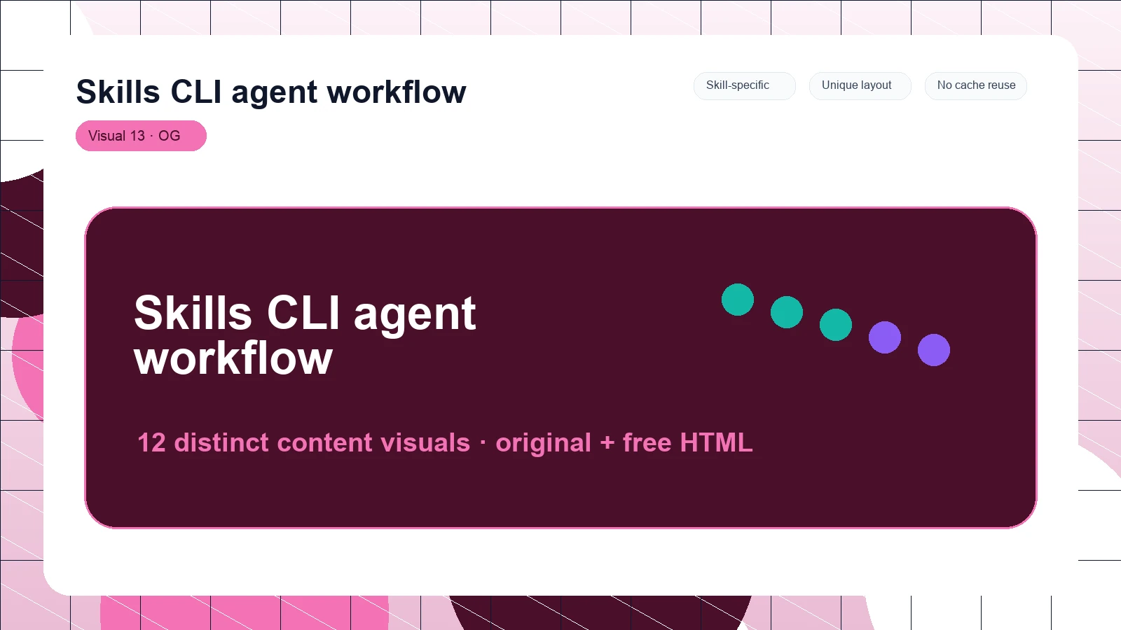 Free Skills CLI Agent Workflow | Seele AI