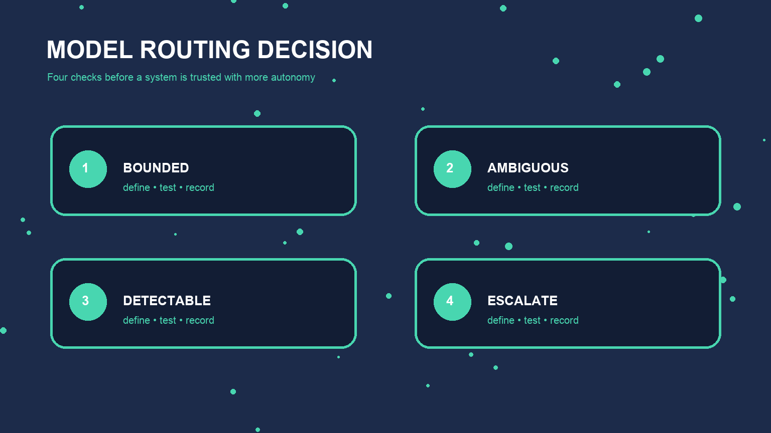 A second explanatory view for Why Small Language Models Are the Future of Agentic AI, focused on validation and review boundaries.
