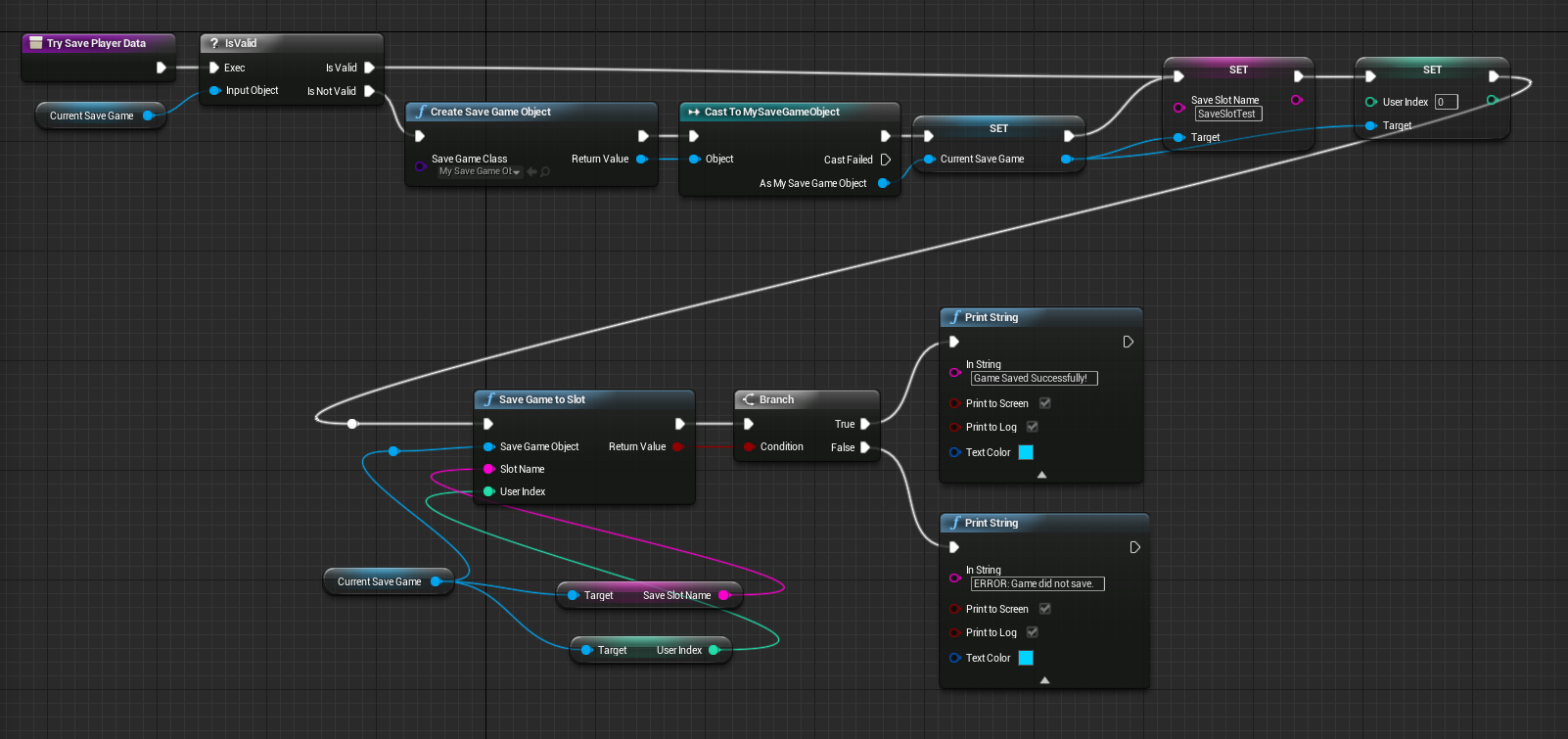 Reviewed Unreal visual reference matched to Blueprint dependency