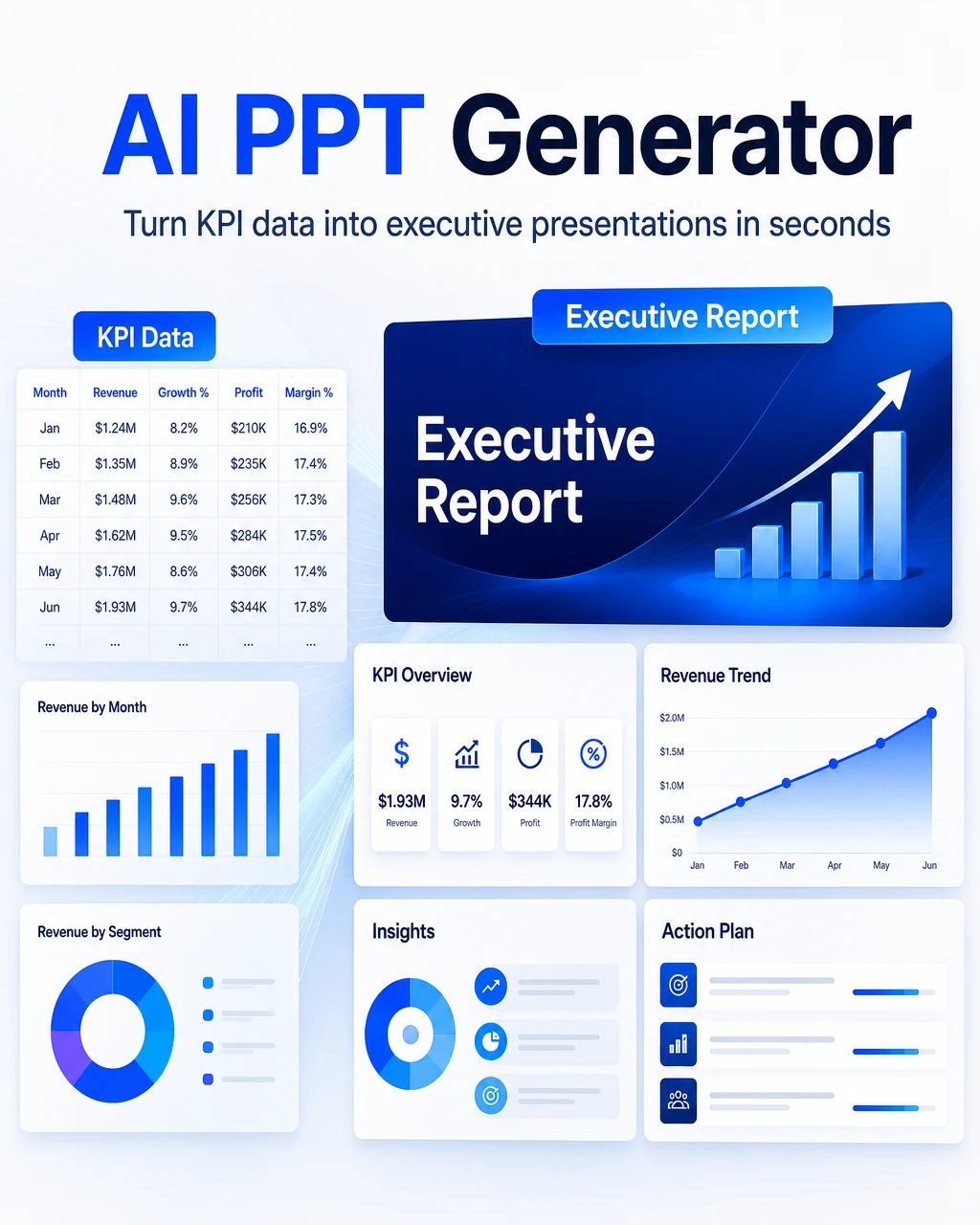 Executive report example generated by AI PPT Generator