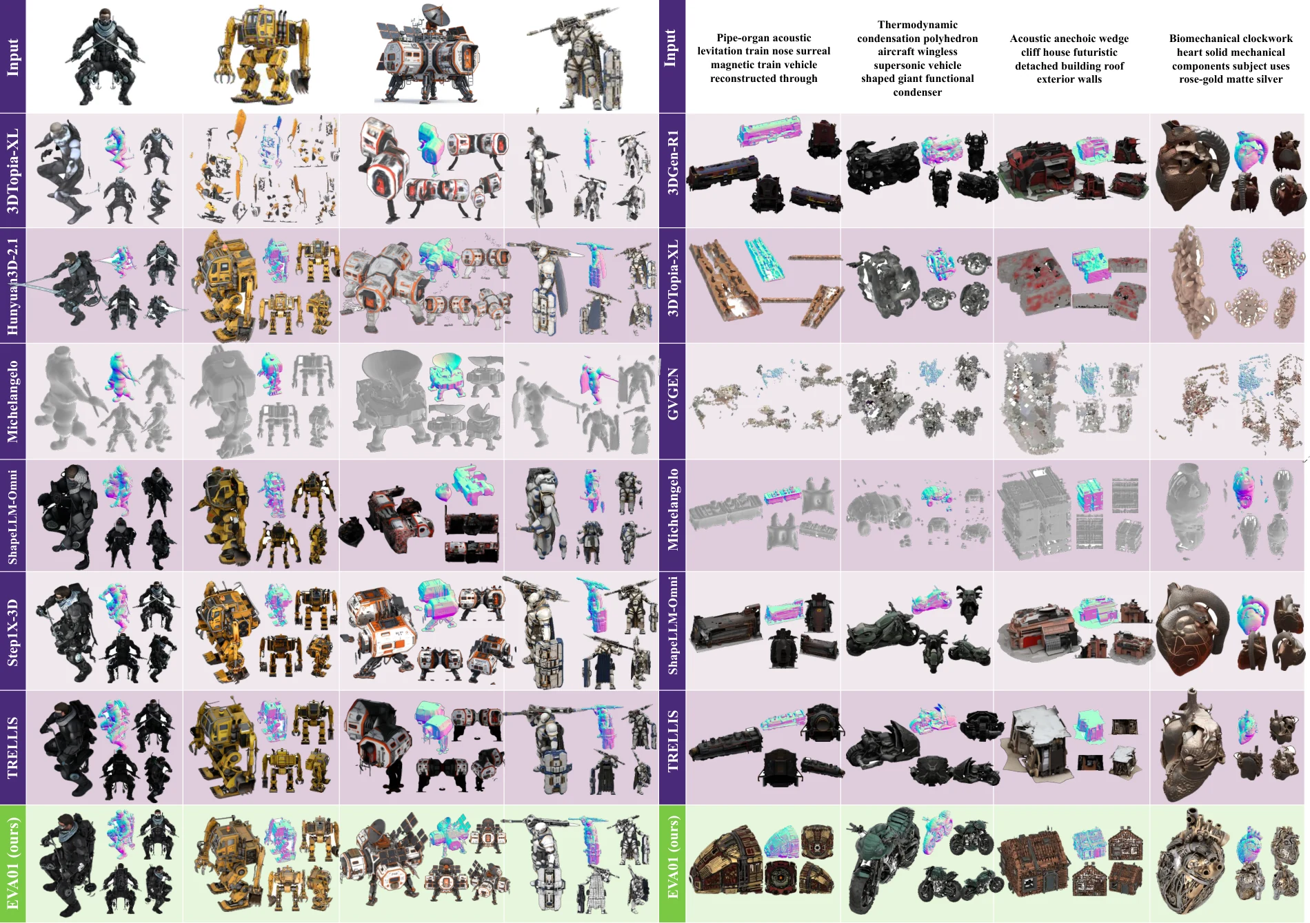 Qualitative Comparison