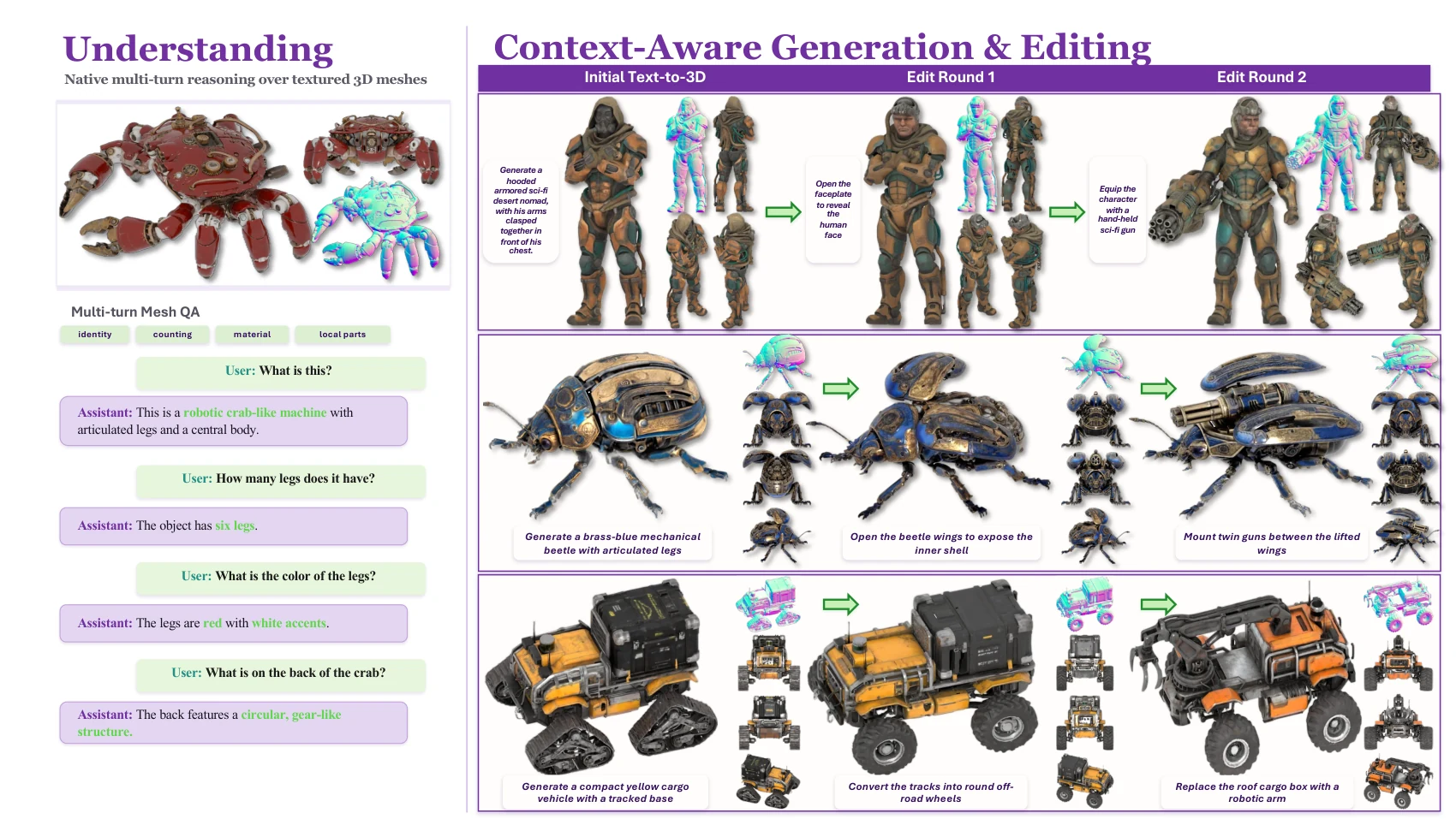 EVA01: Native Multi-Turn 3D Understanding, Generation, and Editing