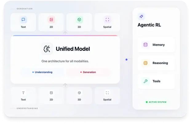 World's First MLLM Gaming AI