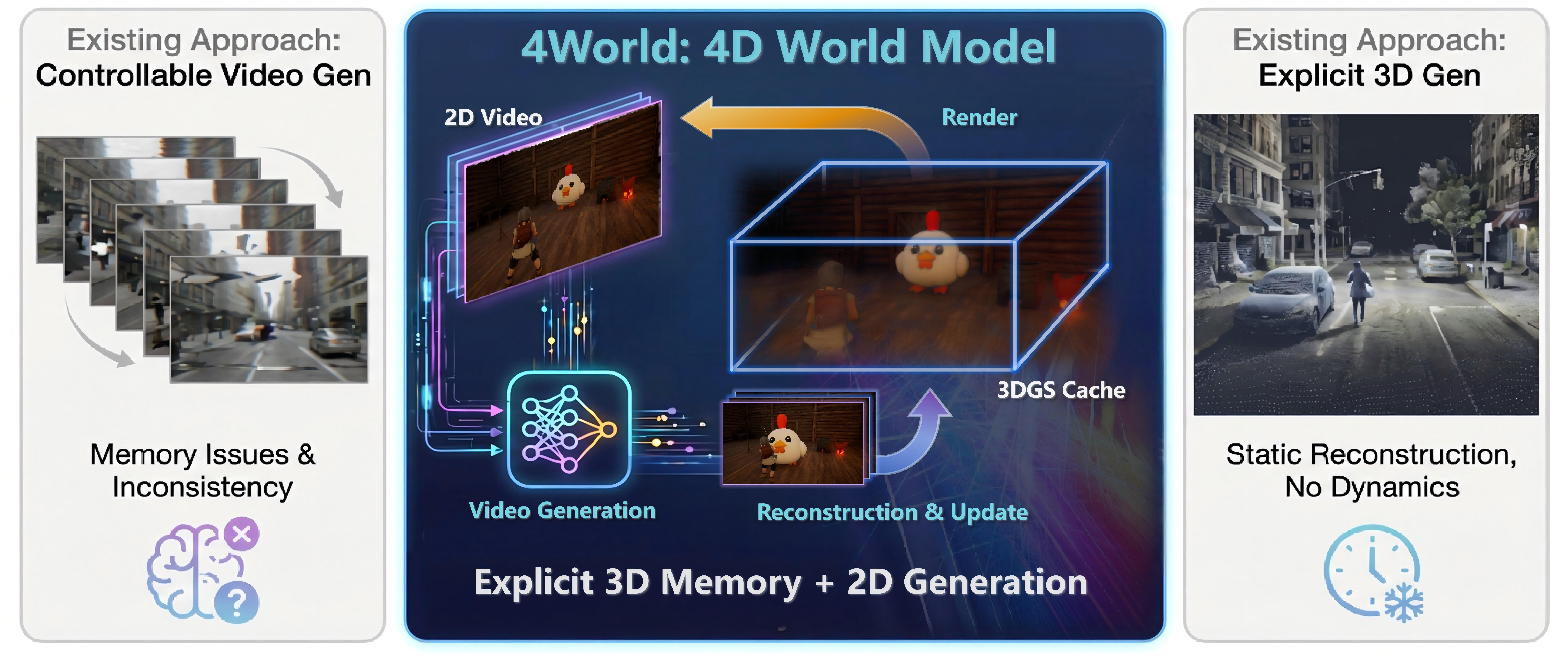 4World teaser