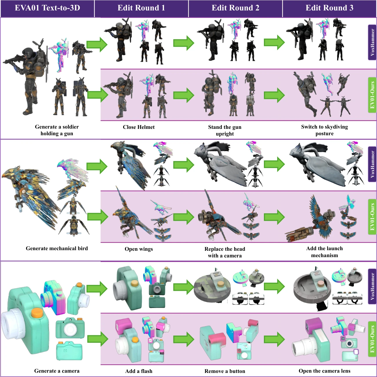 Versatile multi-turn editing gallery